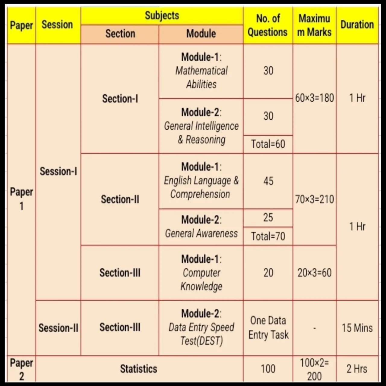 ssc cgl exam 2025: Complete Syllabus and Exam Pattern